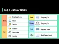 Top 5 Redis Use Cases