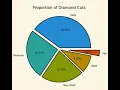 Python Data Analysis Tips Pandas Pie Plot explode sections highlight edges