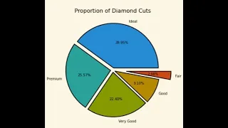 Python Data Analysis Tips Pandas Pie Plot explode sections highlight edges