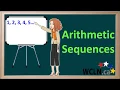 WCLN - Arithmetic Sequences Introduction
