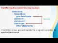 Jump Statements in C goto Statement KISWAHILI