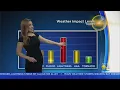 CBS4 Forecast For Tuesday 2021