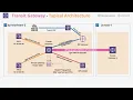 A Deep Dive into AWS Transit Gateway