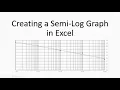 A Semi-Log standard curve graph using Excel