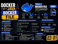 Docker for Java 0301 Docker file in springboot application