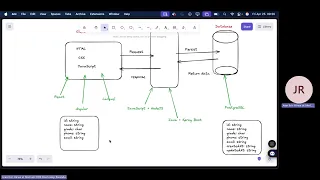 Java Generics Basics