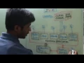 JVM Architecture Specification Basic The Method Area explained Part1