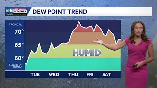Scattered showers Monday strong storm possible 08-03-26