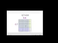 Multiplying Decimals Using Base Ten Blocks