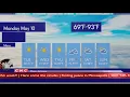 Weather Forecast Mesa Arizona Mesa weather Forecast and local news 2021