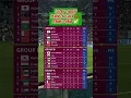 Download Lagu Indonesia qualifies  for the 2026 World Cup. #shorts #worldcup #football