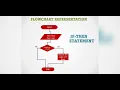 CONDITIONAL OR BRANCHING STATEMENTS IN SMALL BASIC -