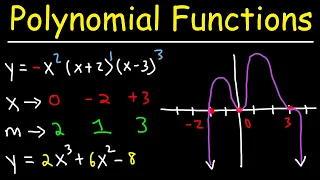 How To Graph Polynomial Functions Using End Behavior Multiplicity Zeros