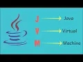 Introduction to Java Virtual Machine Tutorial