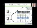 What is a Virtual Private Storage Array