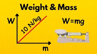 Deriving and Using the Weight and Mass Equation