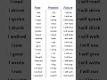Past, Present, and Future Tenses Verbs List | English Grammar Table for Easy Learning #english #verb