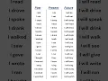 Past Present and Future Tenses Verbs List English Grammar Table for Easy Learning