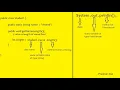 System out println in java Why null variable out does not give Nullpointer when accessing println