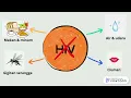 Download Lagu HIV AIDS REMAJA