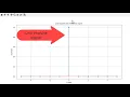 Discrete time signal simulation using Python