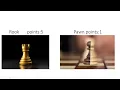 Chess pieces names and points