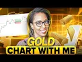 Lagu XAUUSD Trading Strategy – My Full Gold Trading Game Plan for Maximum Profits