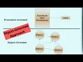 The Object Oriented Approach OOP For Developers Software Engineering