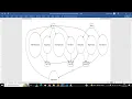 Project Report - Organ Donation System using Python Django