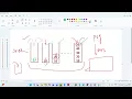 Stack Implementation in Python Using Functions - Part 2