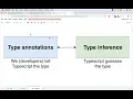 Lesson 13 Type Annotations and Inference