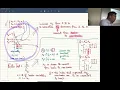 Opt 15 Sequential Quadratic Programming
