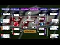 2023-2024 NFL Playoff bracket how it looks like ahead of week 13