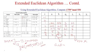 Extended Euclidean Algorithm - Problem Solving