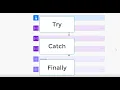 Power Automate Flow Error Handling with Try Catch Finally