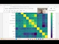 Ways to measure the performance of Regression models with Python