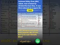 Download Lagu Mirc chat and Chat rooms #chatrooms #mirc #oldest  #internet  #digitaldrifter