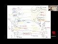 Operating Systems - Lecture 13