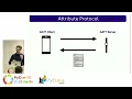 Bruno Vollmer BLE and Python - How to build a simple BLE project on Linux with Python