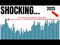Download Lagu The Last Time We Saw This Was 2020…