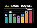 7 Best Email Providers for 2026 - The REAL Winner Isn t Who You Think