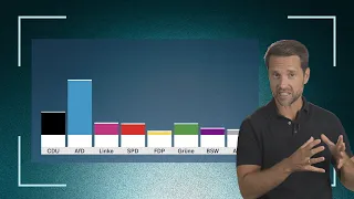 AfD gewinnt in Sachsen-Anhalt! Kann sie jetzt regieren? | #analyse