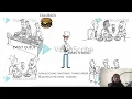 Event Loop Explained in Tamil With Real Life Story for Beginners