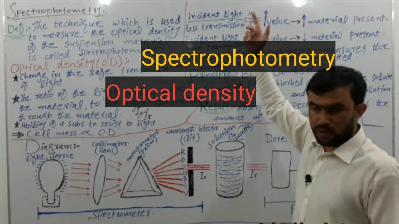 spctrophotometry | optical density | sabar khan lectures