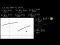 Finding One Sided Limits and Limits From A Graph