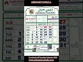 Anjuman e Hussainy calander 2023 moon calander 2023 Hijri calendar 2023