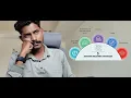 How Amazon RDS Recovery Works PITR Snapshots Multi-AZ