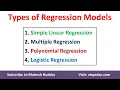 Types of Regression Models Simple Linear Multiple Polynomial Logistic Regression Dr Mahesh