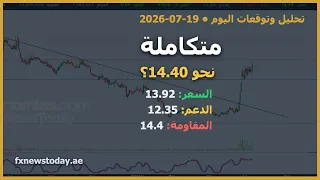 سهم متكاملة          تحليل فني وتوقعات وتوصيات اليوم              دندنها