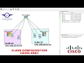 VLANs Configuration Step-by-Step Using GNS3 How to Configure VLAN in Cisco Layer 2 Switch in GNS3